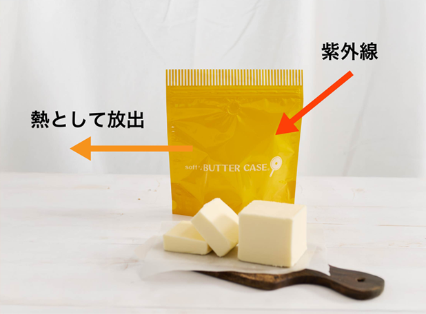 ＵＶカット効果-紫外線の透過率は1％未満