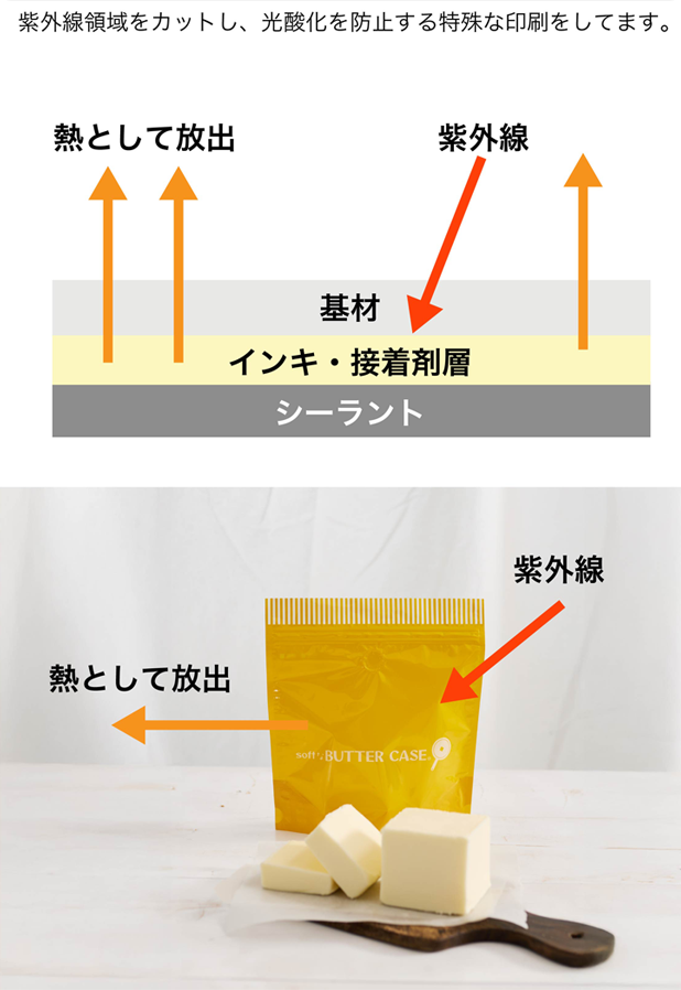 UVカット効果-紫外線の透過率は1%未満