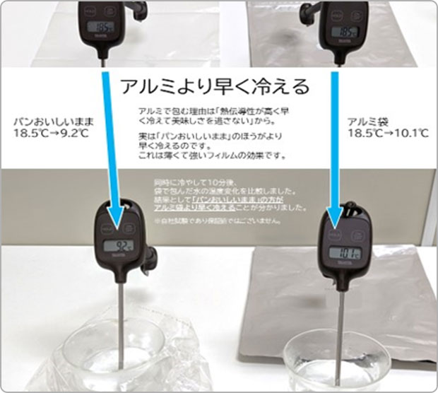 （B）アルミ袋との冷凍時の熱伝導性の比較
