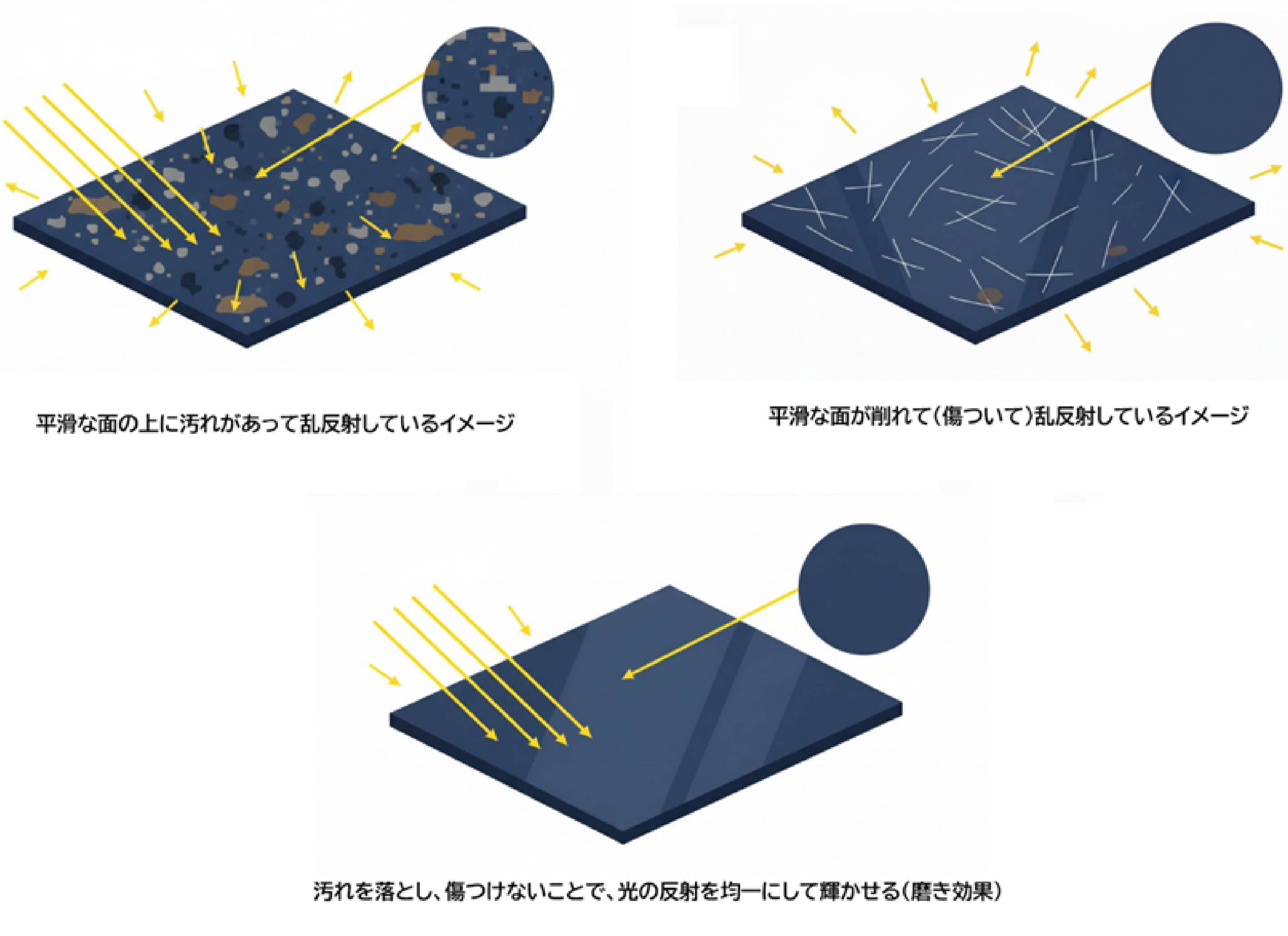 磨き効果について