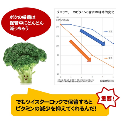 ツイスターロック