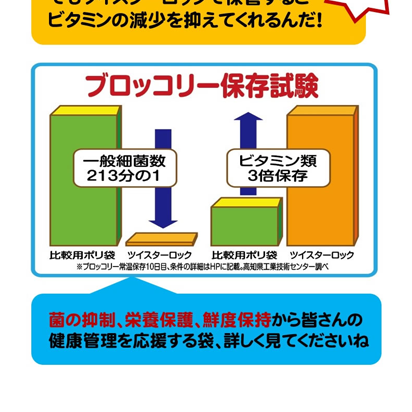 ツイスターロック