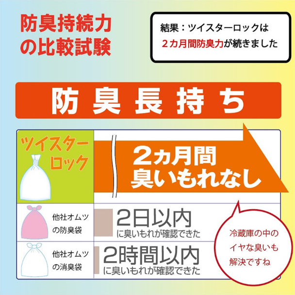 防臭持続力の比較試験