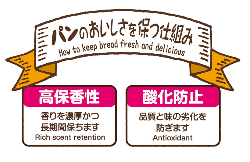 パンのおいしさを保つ仕組み(高保香性:香りを濃厚かつ長期間保ちます、酸化防止:品質とアジの劣化を防ぎます)